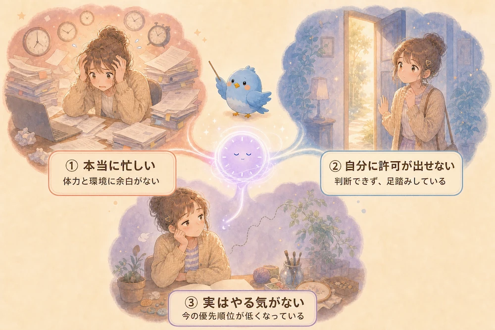 「時間がない」という悩みが、本当に忙しい・自分に許可が出せない・実はやる気がないの3つに枝分かれする図解イラスト